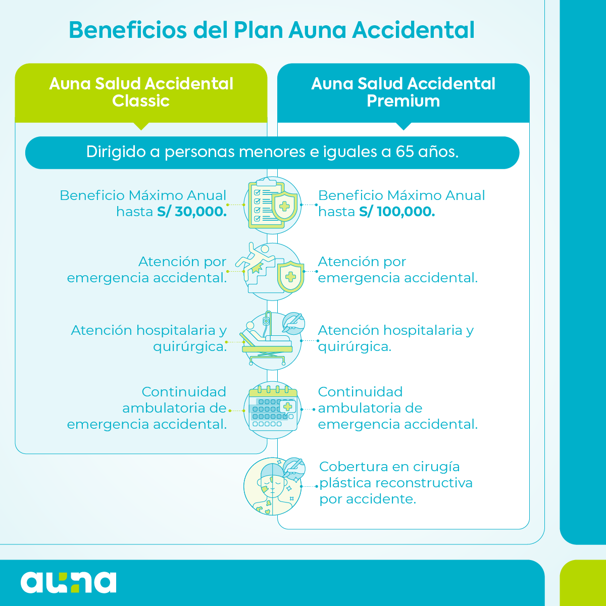 03_01_beneficios_plan_auna_accidental