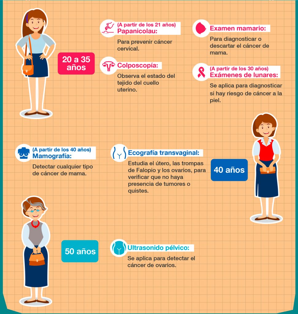 examenes-medicos-mujeres