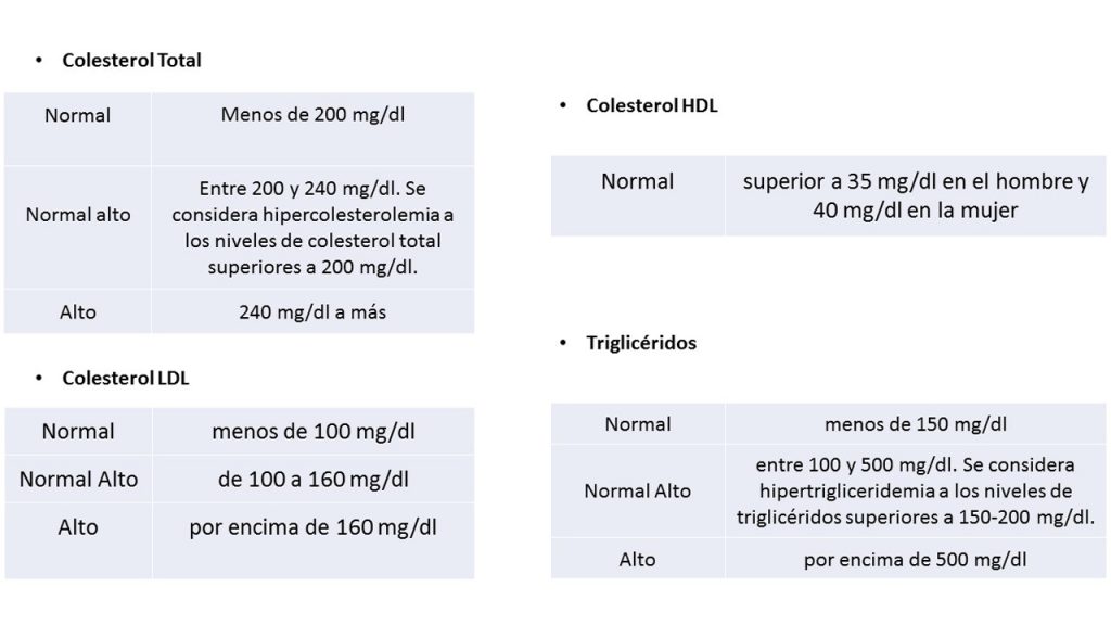niveles-colesterol-normales