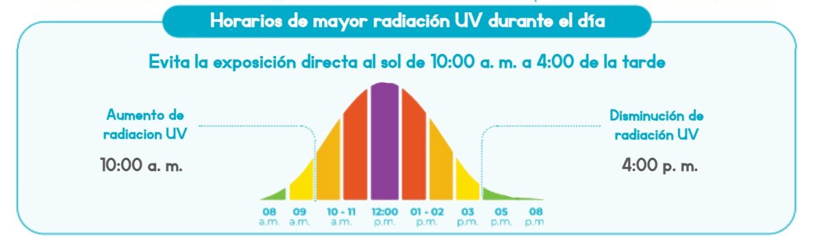 evita radiacion uv de 10 de la mañana a 4 de la tarde