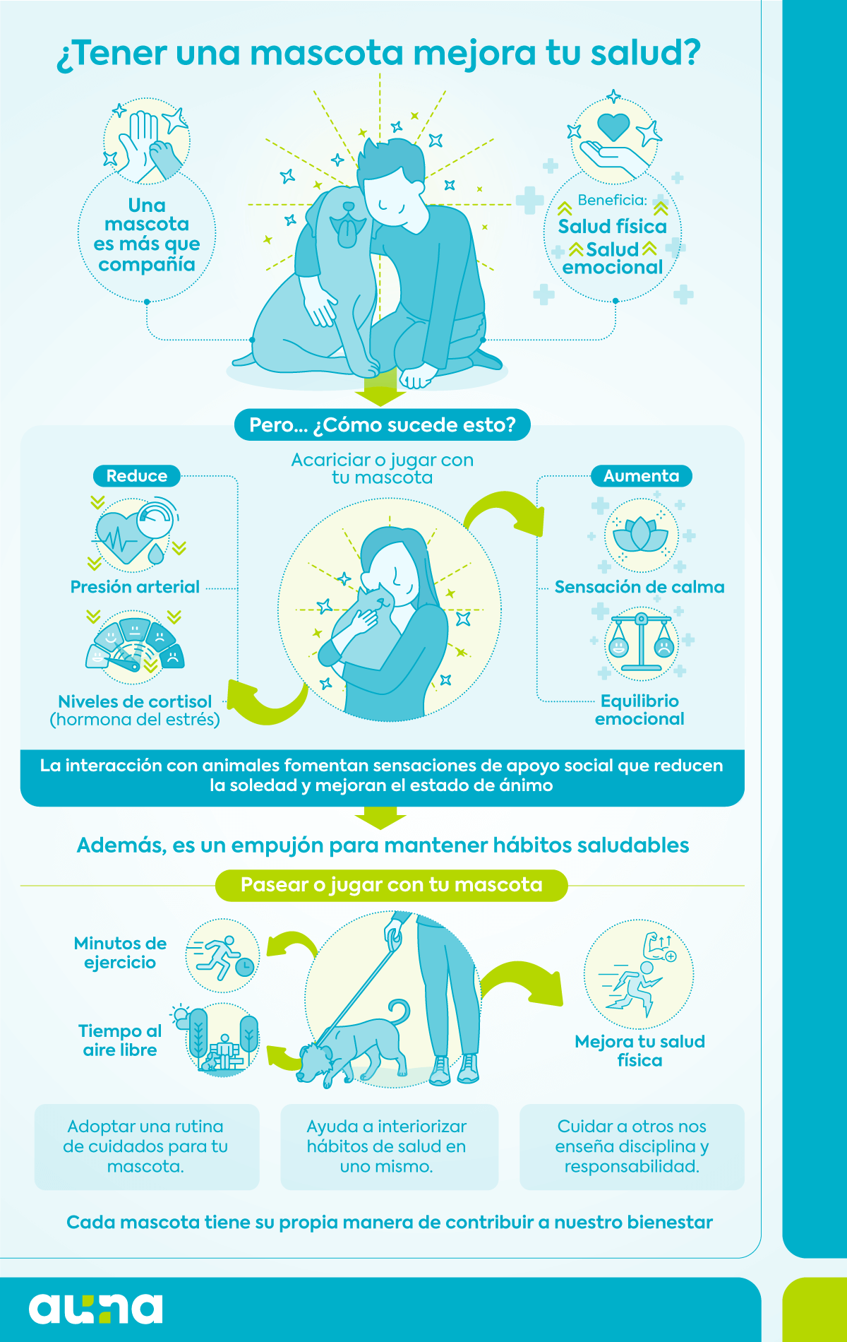 mascotas y sus beneficios para la salud