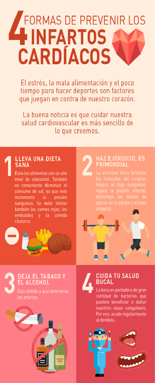 Cuatro formas de prevenir un infarto cardíaco